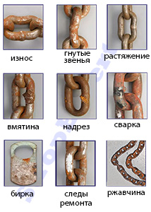 Браковка цепных строп