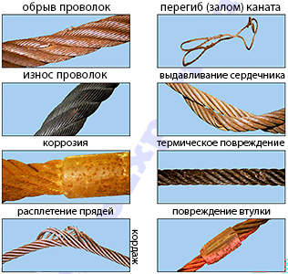 Браковка канатных строп