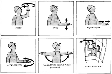 Сигналы при работе стропальщика
